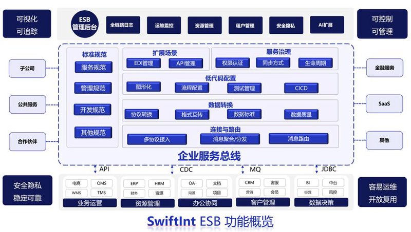管理系统开发:为企业运营插上腾飞的翅膀